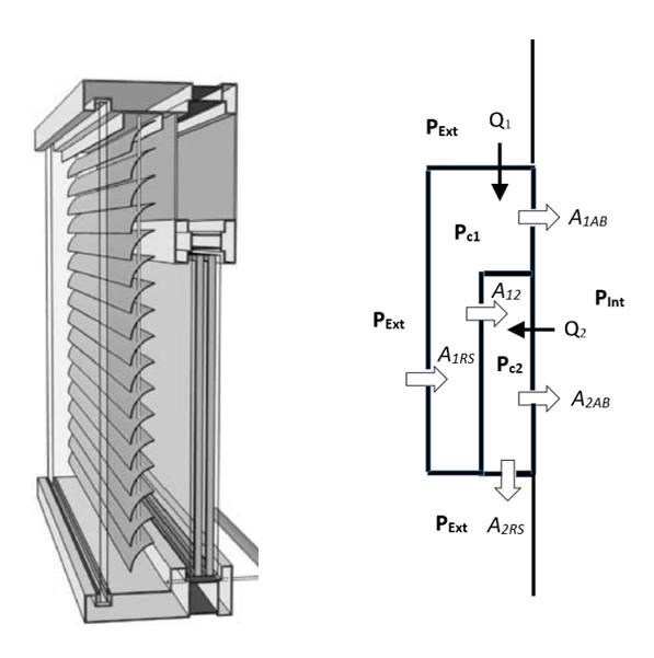 Experimental Validation of a Numerical model for Closed Cavity